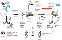 Produkteportfolio schematische Darstellung