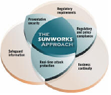 THE SUNWORKS APPROACH